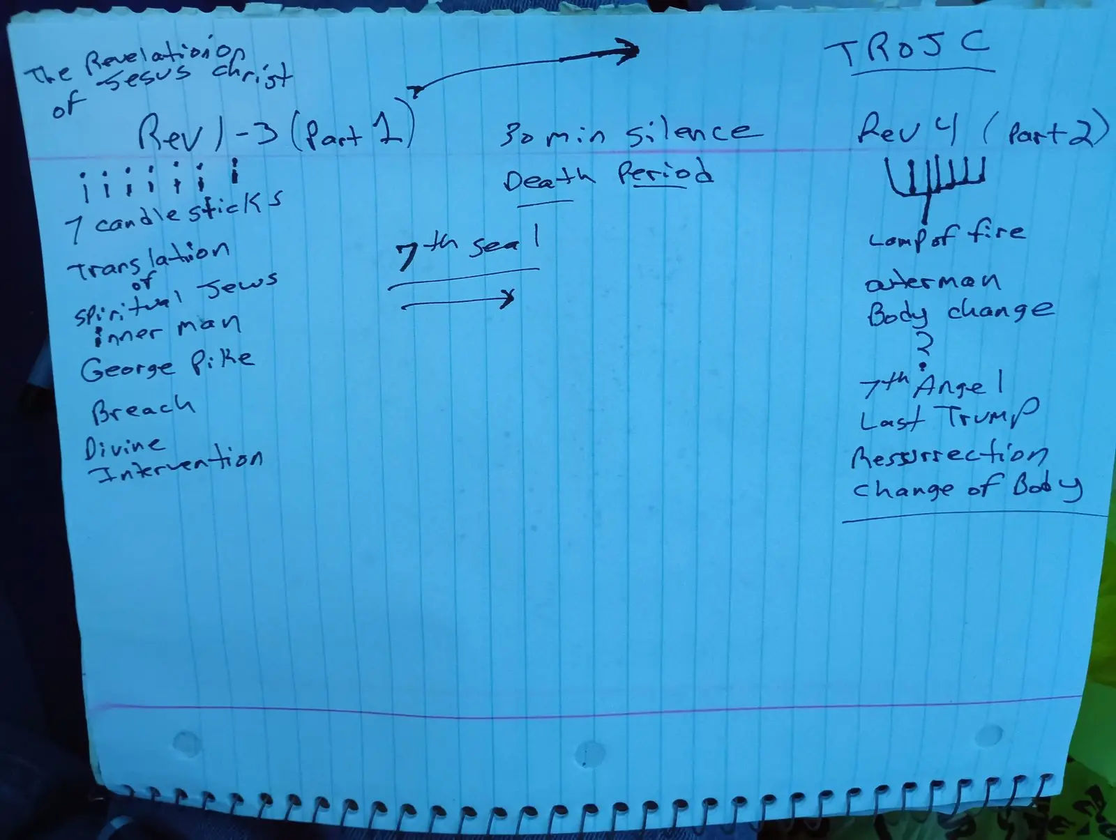 Ministry teaching chart 10