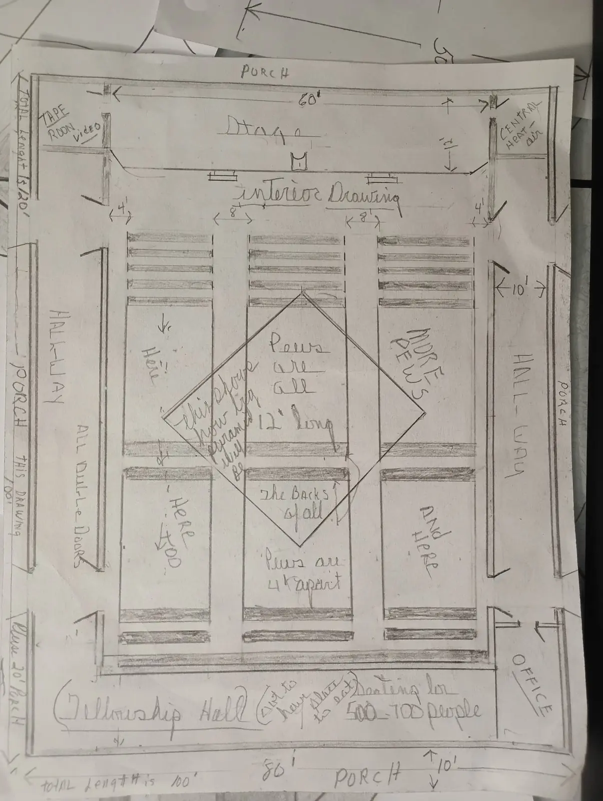 Ministry teaching chart 41